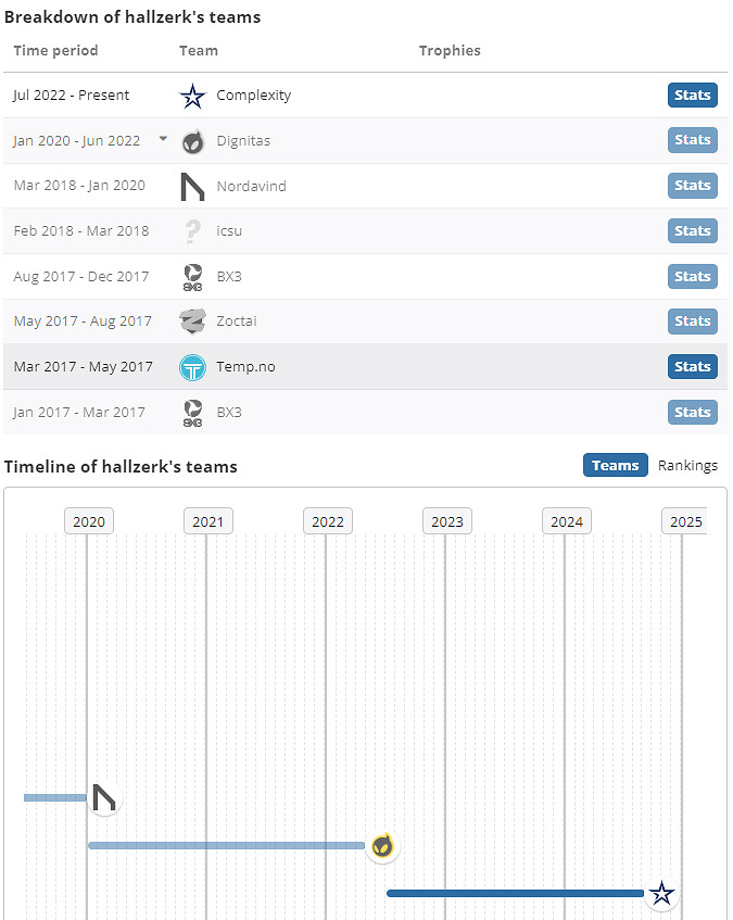 《csgo》hallzerk個人資料介紹 《csgo》hallzerk個人資料介紹