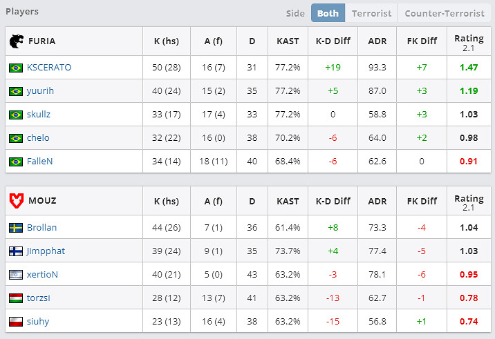 《csgo》2024最新KSCERATO個人資料介紹 《csgo》2024最新KSCERATO個人資料介紹
