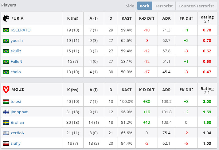 《csgo》選手yuurih個人資料介紹 《csgo》選手yuurih個人資料介紹