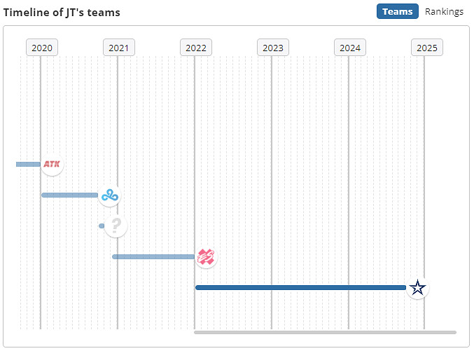 《csgo》JT個人資料介紹 《csgo》JT個人資料介紹