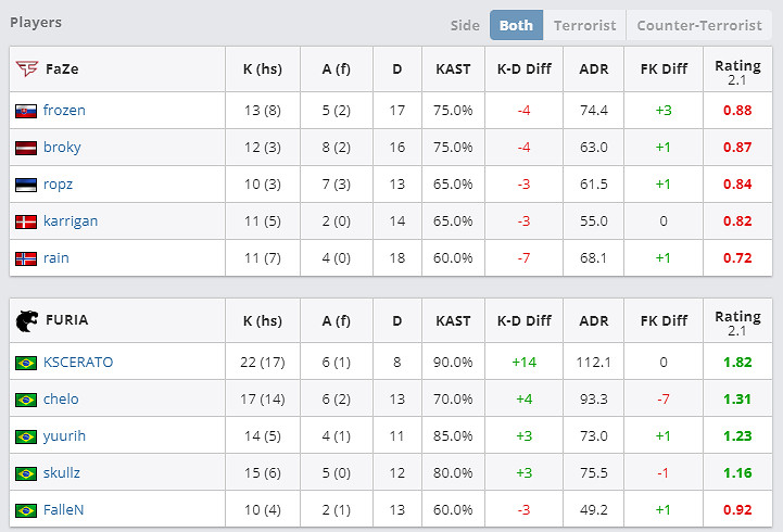 《csgo》2024最新KSCERATO個人資料介紹 《csgo》2024最新KSCERATO個人資料介紹