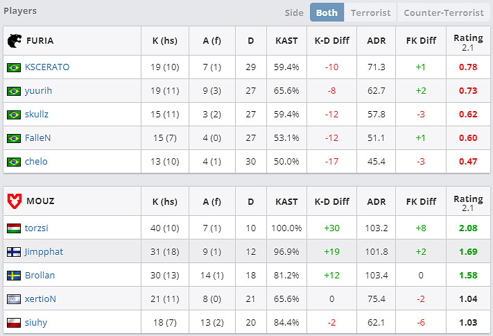 《csgo》選手chelo個人資料介紹 《csgo》選手chelo個人資料介紹