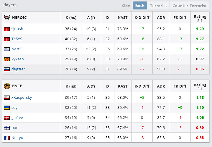 《csgo》degster個人資料介紹 《csgo》degster個人資料介紹