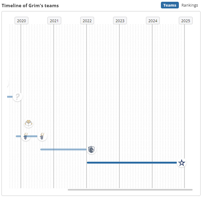 《csgo》Grim個人資料介紹 《csgo》Grim個人資料介紹