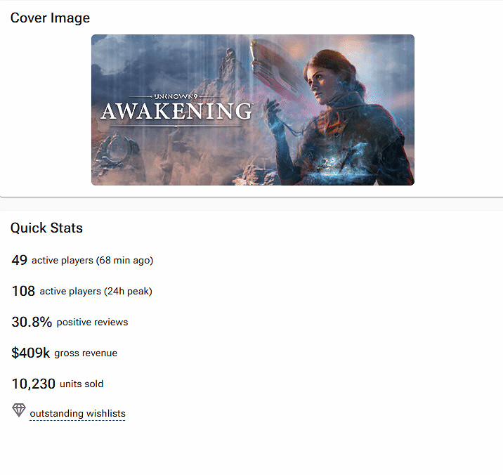 《未知9號:覺醒》預估銷量破1萬套 總收入為291萬! 《未知9號:覺醒》預估銷量破1萬套 總收入為291萬!