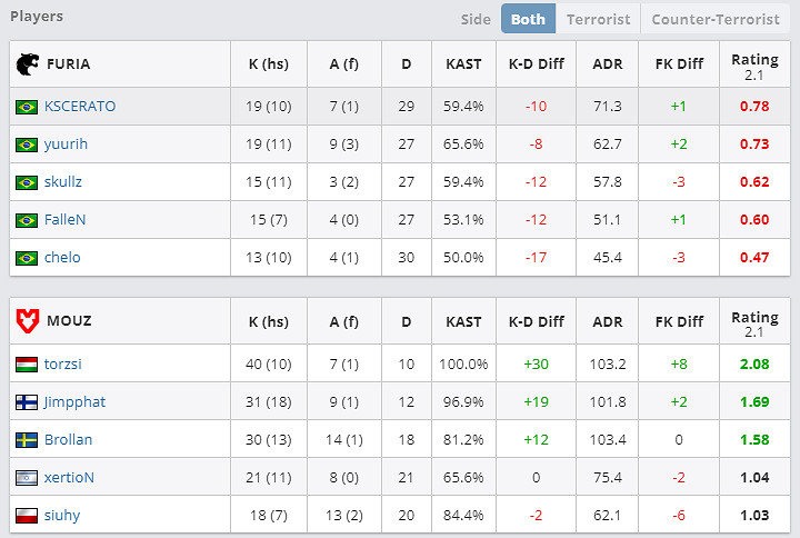 《csgo》2024最新skullz個人資料介紹 《csgo》2024最新skullz個人資料介紹