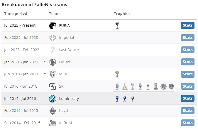 《csgo》FalleN個人資料介紹 《csgo》FalleN個人資料介紹