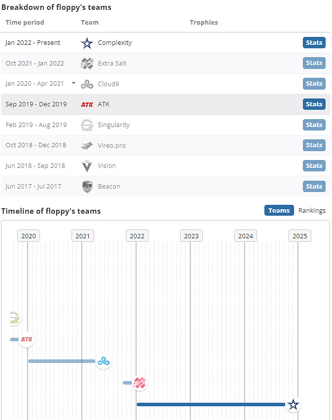 《csgo》floppy個人資料介紹 《csgo》floppy個人資料介紹