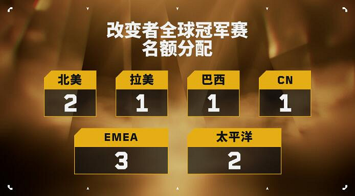 《特戰英豪》2024改變者全球冠軍賽比賽時間