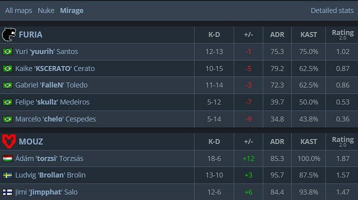 《特戰英豪》kast含義介紹