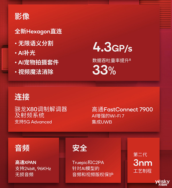 大型手遊“幀數拉滿” 驍龍8至尊版遊戲表現強悍 大型手遊“幀數拉滿” 驍龍8至尊版遊戲表現強悍