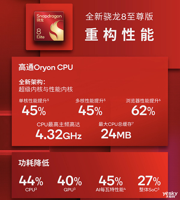 大型手遊“幀數拉滿” 驍龍8至尊版遊戲表現強悍 大型手遊“幀數拉滿” 驍龍8至尊版遊戲表現強悍