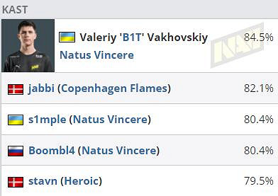 《特戰英豪》kast含義介紹