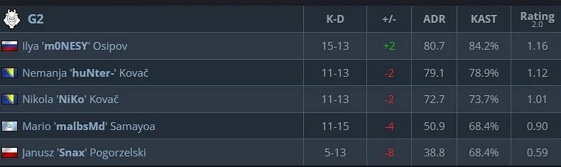 《特戰英豪》kast含義介紹