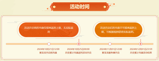 《問道》電腦版生肖大服“聚寶龍”返利規則大揭秘!