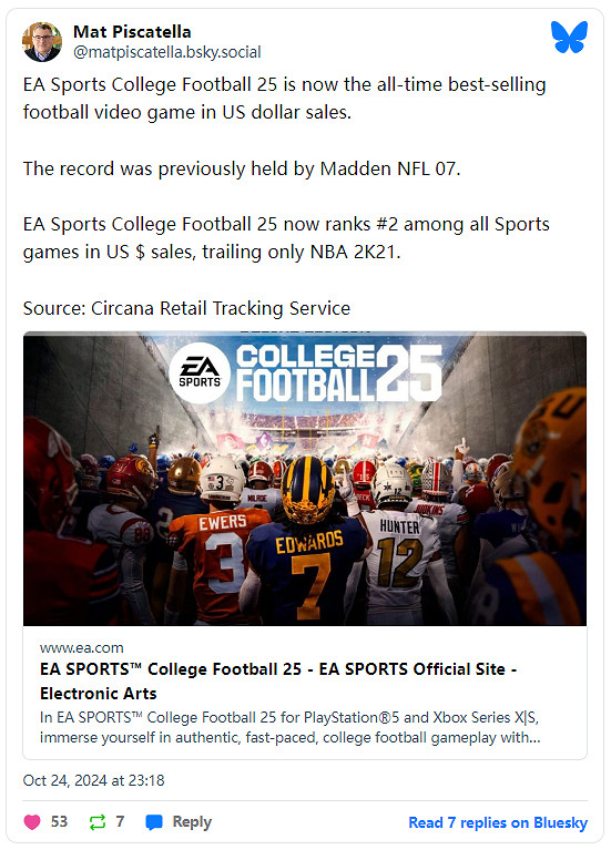 《美國大學：橄欖球25》成為美國最暢銷橄欖球遊戲！