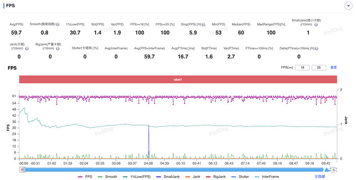 大型手遊“幀數拉滿” 驍龍8至尊版遊戲表現強悍 大型手遊“幀數拉滿” 驍龍8至尊版遊戲表現強悍