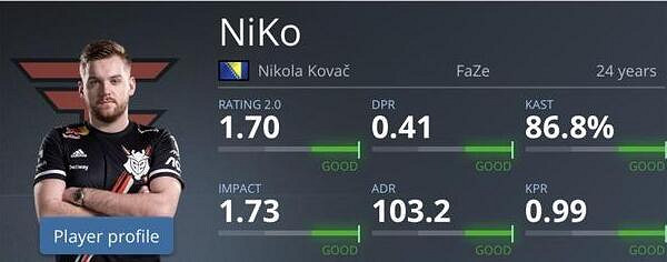 《特戰英豪》kast含義介紹