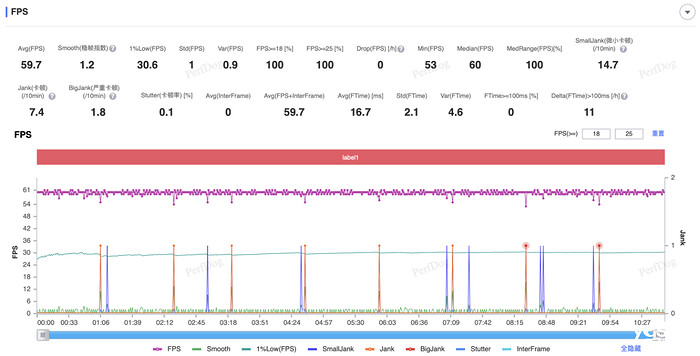 大型手遊“幀數拉滿” 驍龍8至尊版遊戲表現強悍 大型手遊“幀數拉滿” 驍龍8至尊版遊戲表現強悍