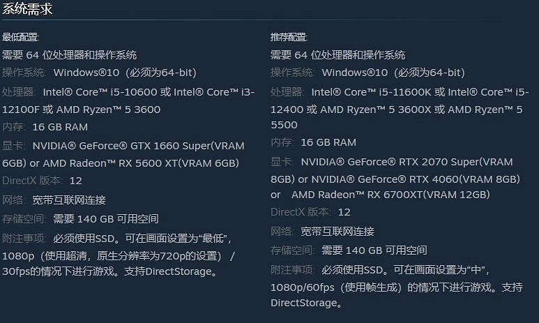 外媒提醒《怪獵荒野》配置過高： 幀生成才能60幀！