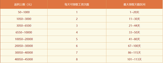 《問道》電腦版生肖大服“聚寶龍”返利規則大揭秘!