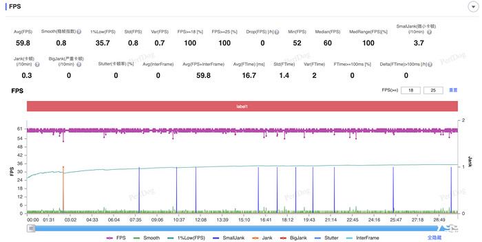 大型手遊“幀數拉滿” 驍龍8至尊版遊戲表現強悍 大型手遊“幀數拉滿” 驍龍8至尊版遊戲表現強悍