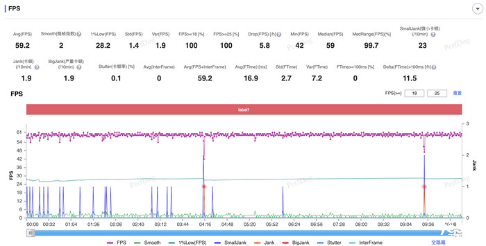 大型手遊“幀數拉滿” 驍龍8至尊版遊戲表現強悍 大型手遊“幀數拉滿” 驍龍8至尊版遊戲表現強悍