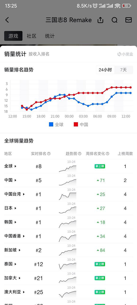 拒絕zzzq!《闇龍紀元4》發售不到十天中國預售慘淡 拒絕zzzq!《闇龍紀元4》發售不到十天中國預售慘淡
