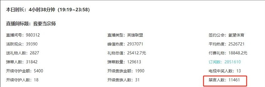 《英雄聯盟》狂封之力梗介紹