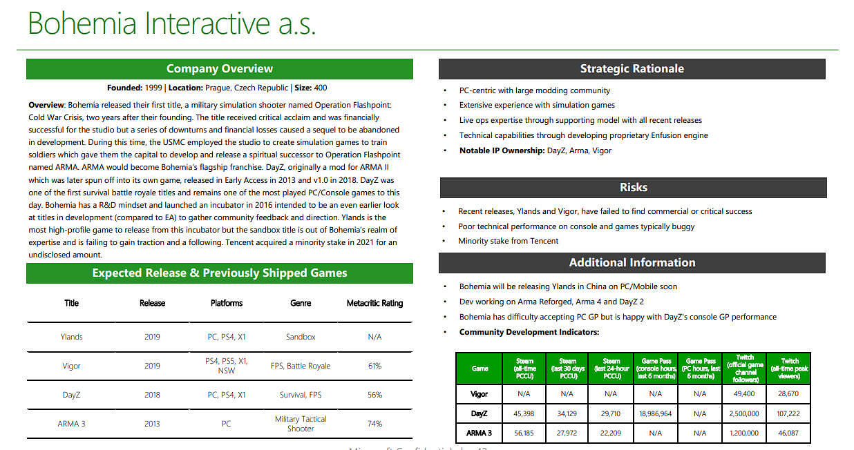波西米亞互動正在開發《DayZ 2》 波西米亞互動正在開發《DayZ 2》