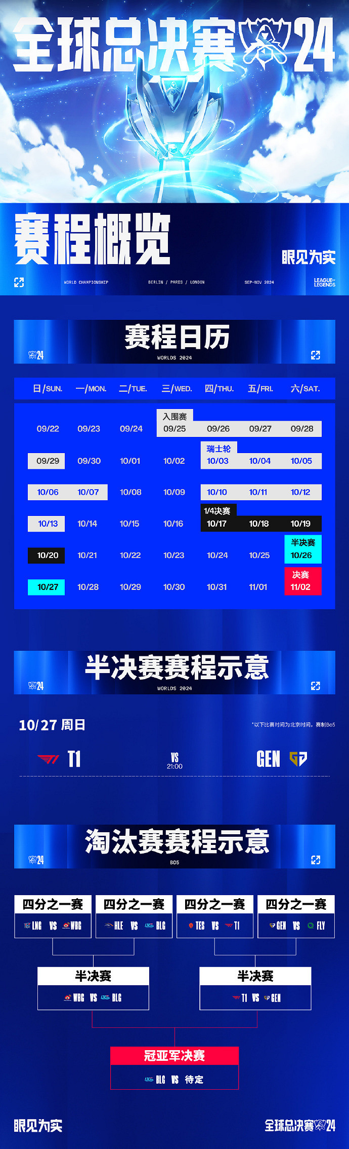 《英雄聯盟》2024全球總決賽 BLG晉級S14決賽！