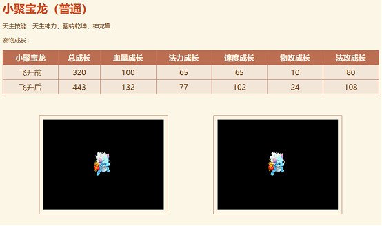 生肖萌寵，專屬時裝，《問道》電腦版全新生肖服“聚寶龍”福利滿滿！