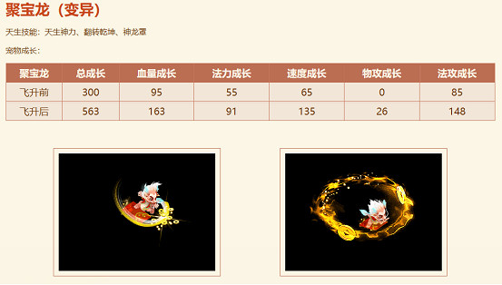 生肖萌寵，專屬時裝，《問道》電腦版全新生肖服“聚寶龍”福利滿滿！