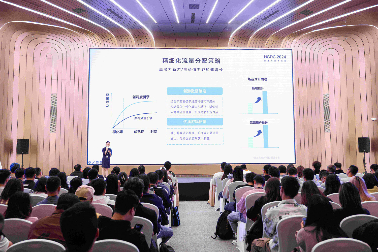 HGDC.2024遊戲分論壇在京舉行,探討使用者增長新路徑 HGDC.2024遊戲分論壇在京舉行,探討使用者增長新路徑
