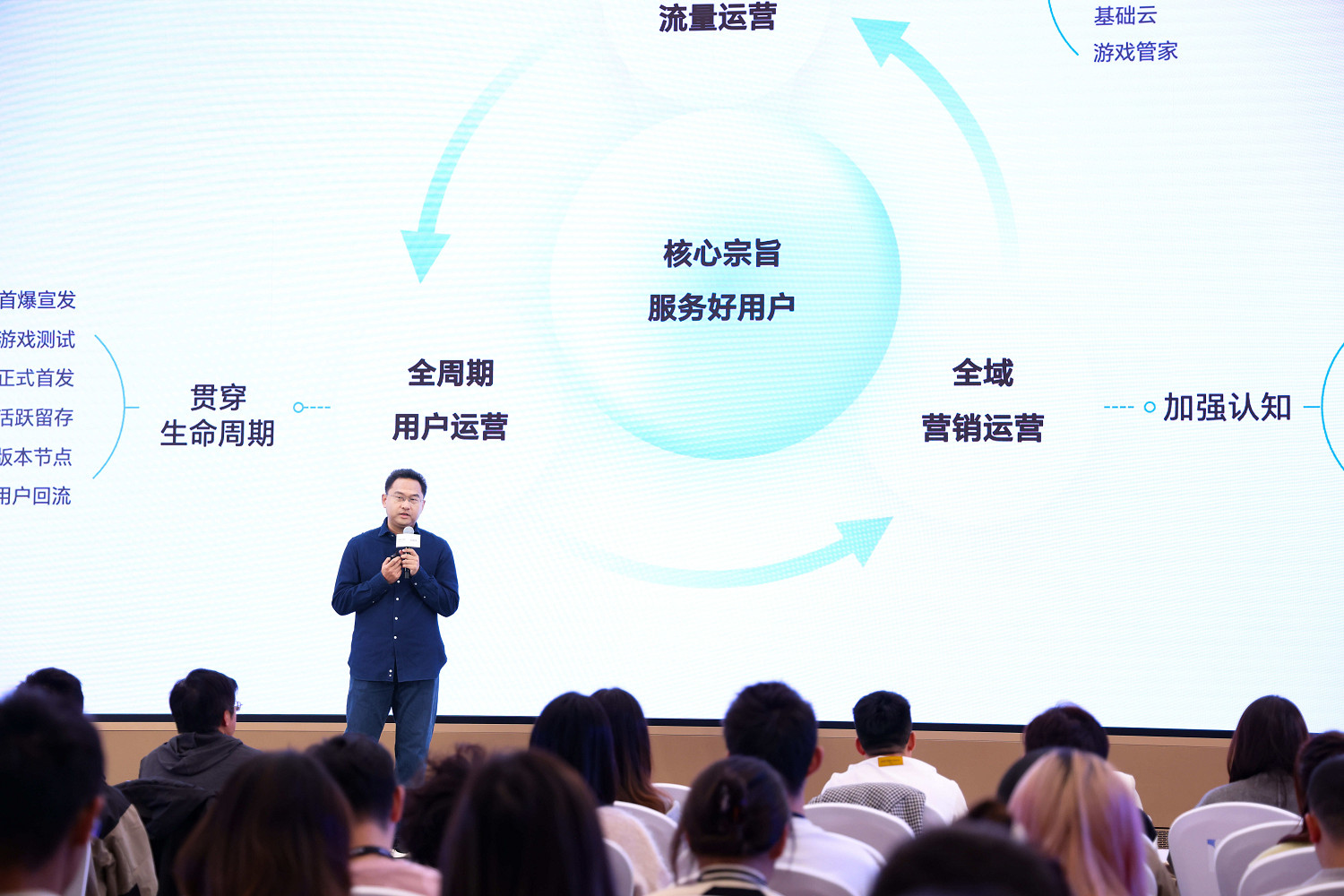 HGDC.2024遊戲分論壇在京舉行,探討使用者增長新路徑 HGDC.2024遊戲分論壇在京舉行,探討使用者增長新路徑