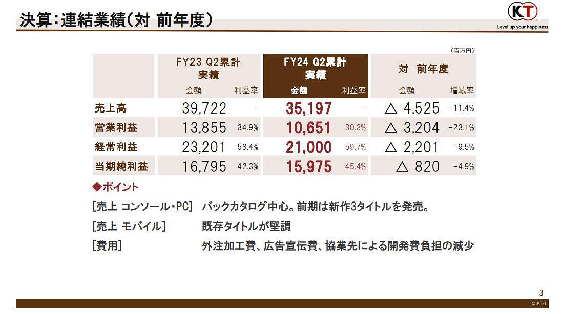 光榮特庫摩最新財報：本財年還有多款新作未發售