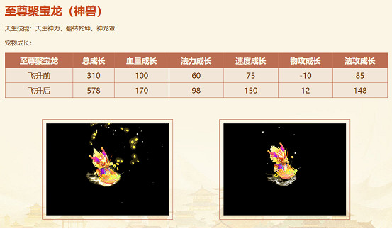 生肖萌寵，專屬時裝，《問道》電腦版全新生肖服“聚寶龍”福利滿滿！