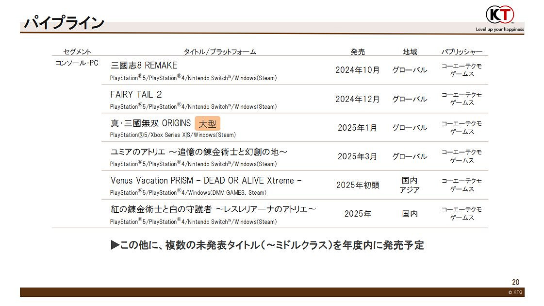 光榮特庫摩財報:《浪人崛起》等舊作是營收重點! 光榮特庫摩財報:《浪人崛起》等舊作是營收重點!