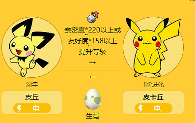 《寶可夢》皮卡丘特殊進化方法介紹最新