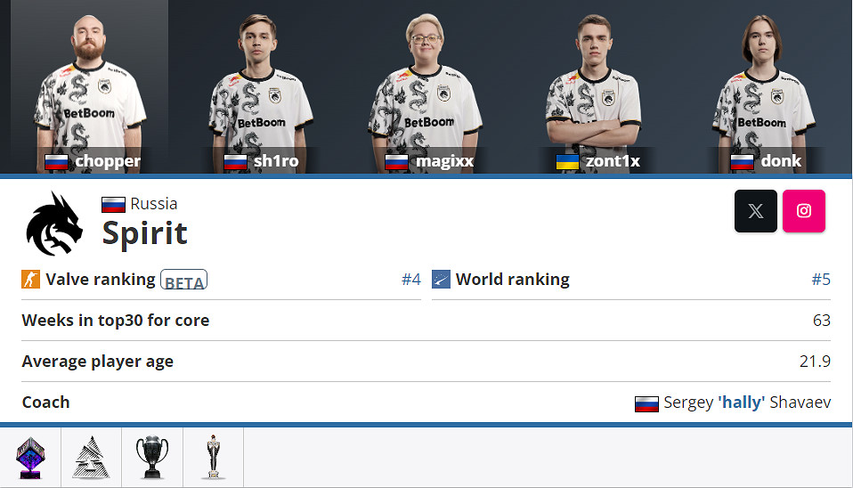 《CS2》2024上海major熱門奪冠隊伍盤點