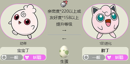 《寶可夢》胖丁進化方法介紹最新