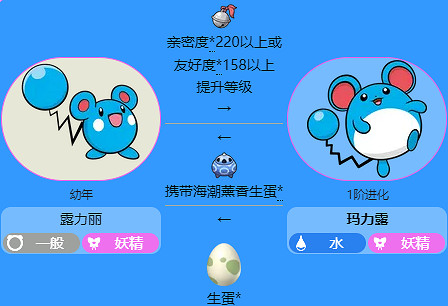 《寶可夢》瑪力露進化方法介紹最新 《寶可夢》瑪力露進化方法介紹最新