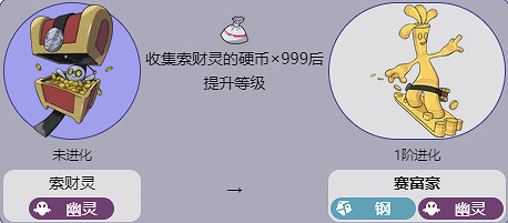 《寶可夢》賽富豪全世代進化方法介紹最新 《寶可夢》賽富豪全世代進化方法介紹最新