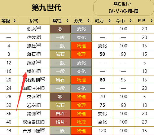 《寶可夢》樹才怪全世代進化方法介紹最新