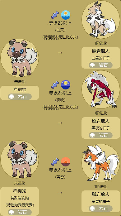 《寶可夢》鬃岩狼人特殊進化方法介紹最新