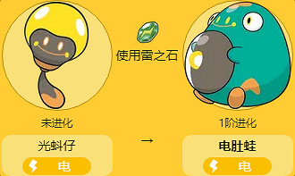 《寶可夢》電肚蛙全世代進化方法介紹最新 《寶可夢》電肚蛙全世代進化方法介紹最新