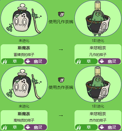 《寶可夢》來悲粗茶全世代進化方法介紹最新