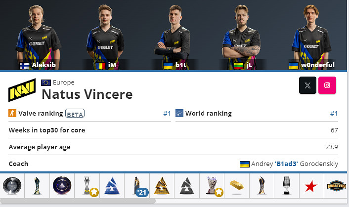 《CS2》2024上海major熱門奪冠隊伍盤點
