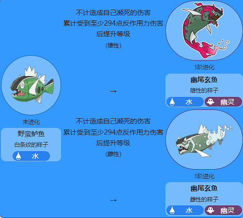《寶可夢》幽尾玄魚全世代進化方法介紹最新