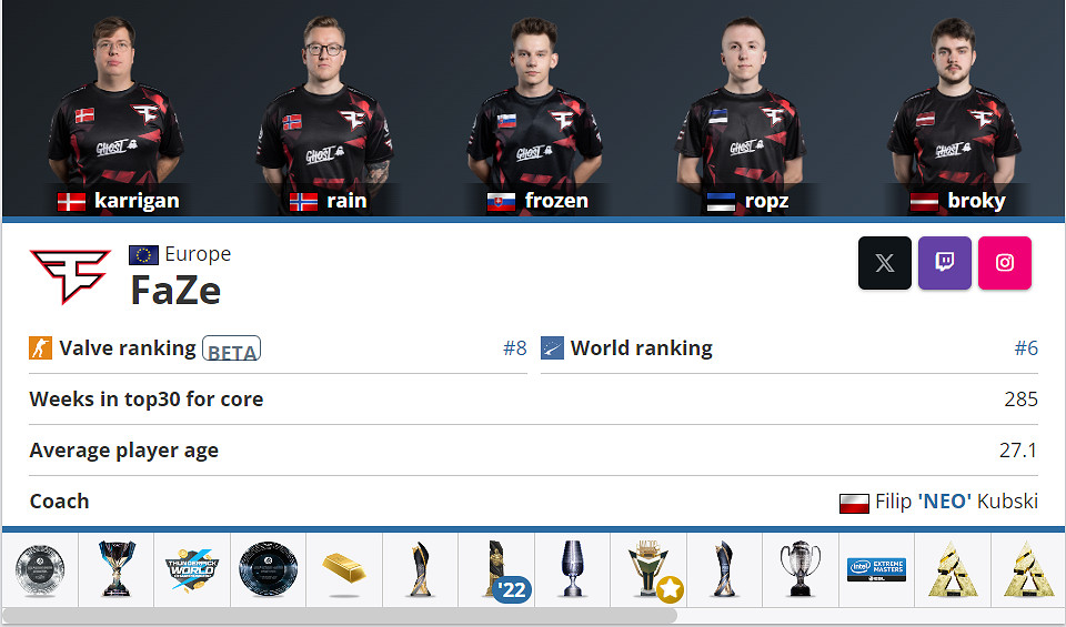 《CS2》2024上海major熱門奪冠隊伍盤點